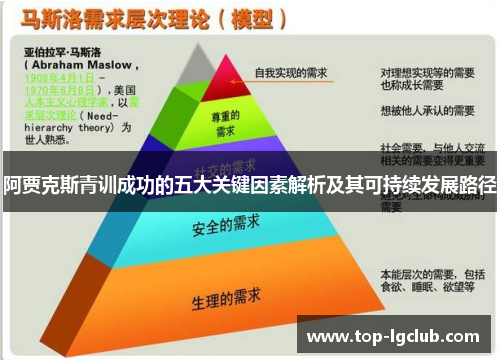 阿贾克斯青训成功的五大关键因素解析及其可持续发展路径