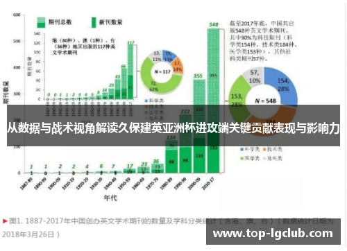 从数据与战术视角解读久保建英亚洲杯进攻端关键贡献表现与影响力
